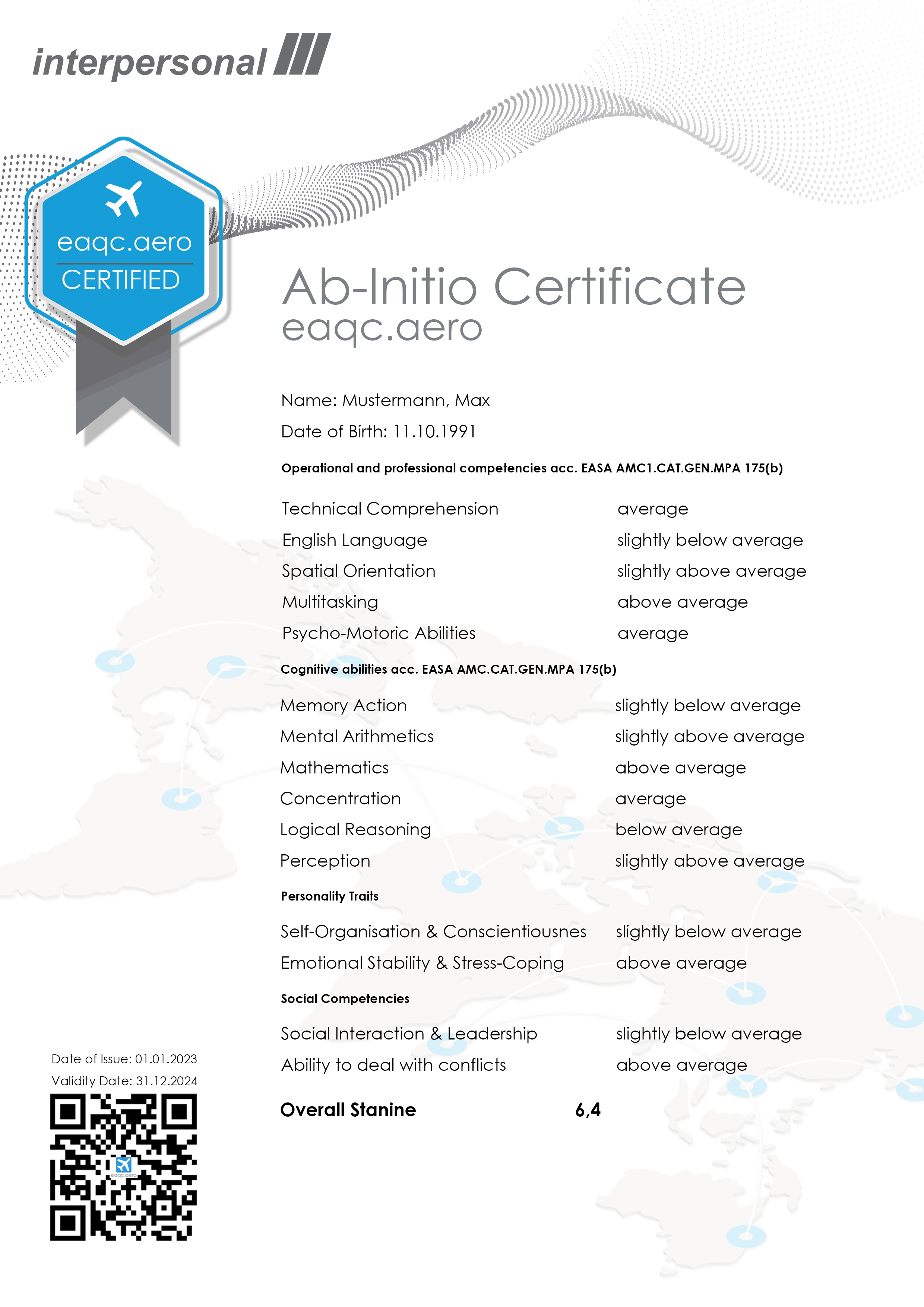 ipcert certificate